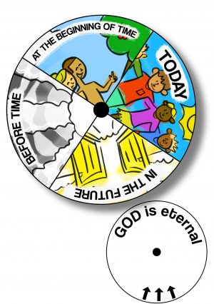 God is eternal (Spinner wheel)